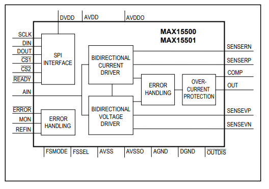 框图 - Analog Devices / Maxim Integrated MAX15500模拟输出信号调理器
